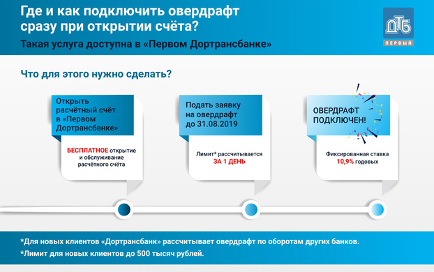 Что такое кредит бизнес овердрафт