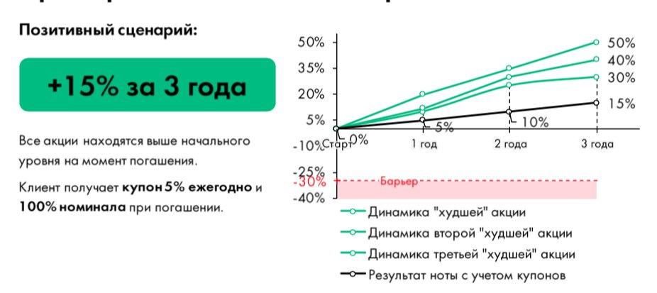 Нота фондовый рынок что такое