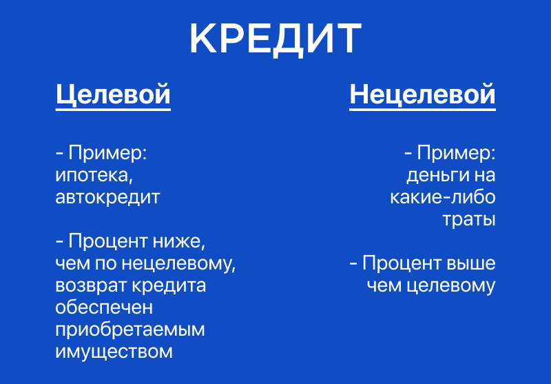 Что такое целевой кредит кратко
