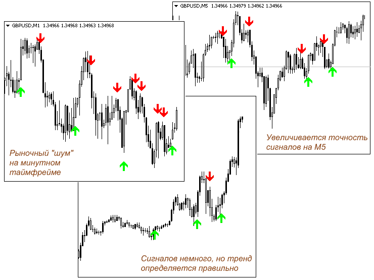 Скальперские стратегии форекс что это