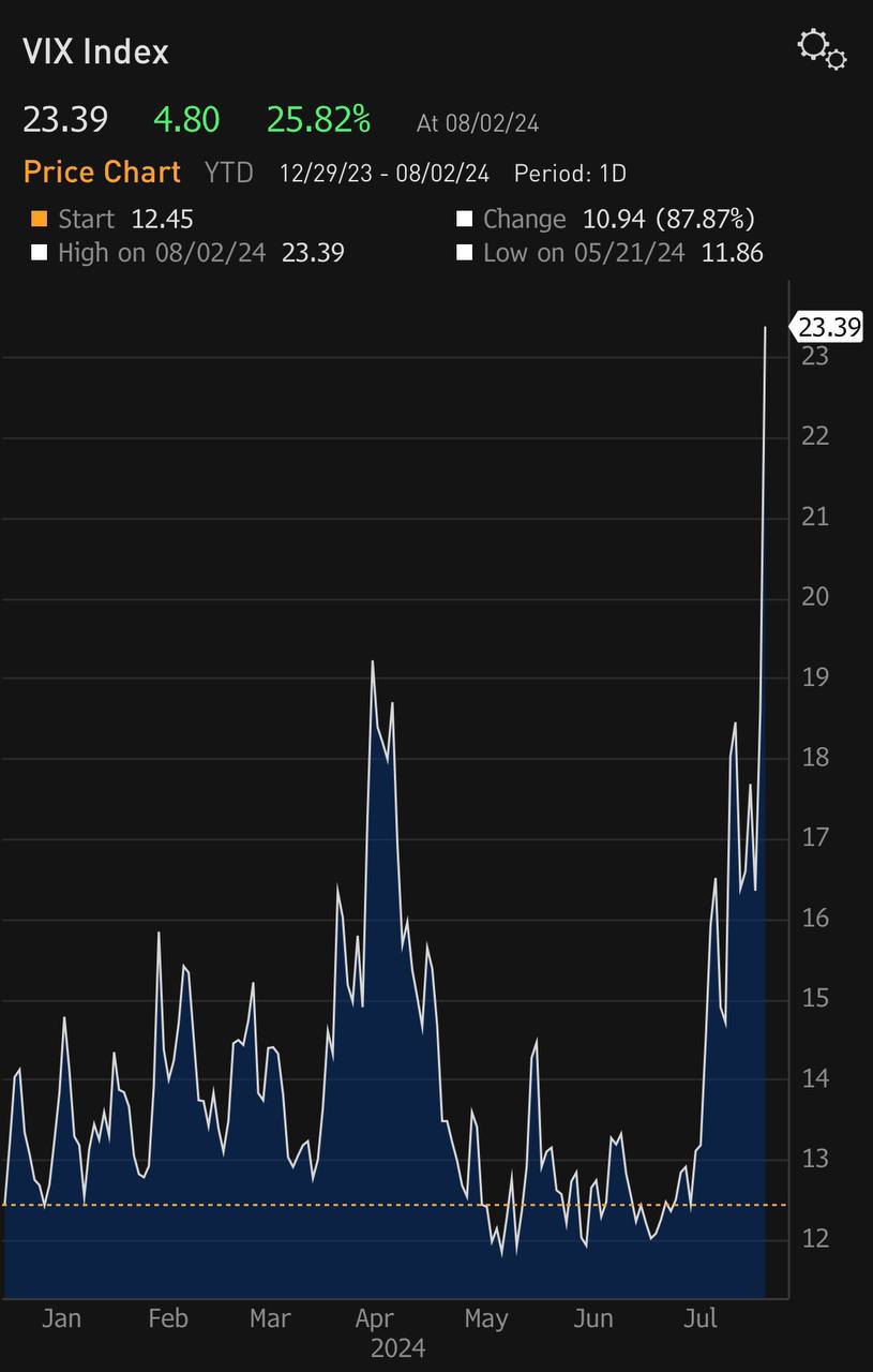 Сырьевой рынок, Daily history за 11 октября 2024 г.